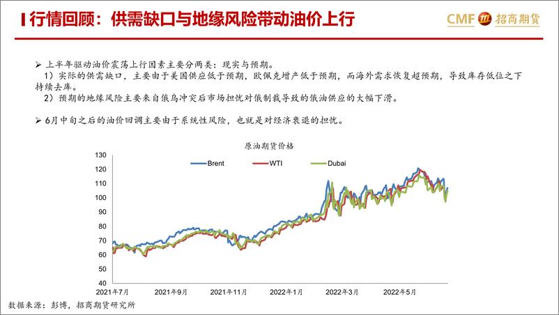 《下半年原油市场供需展望：供需转松，但须警惕断供风险-20220714-招商期货-30页》 - 第4页预览图