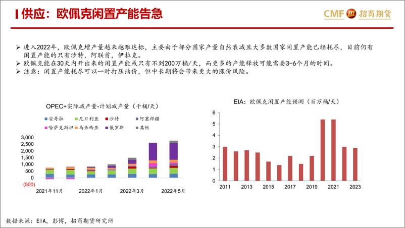 《下半年原油市场供需展望：供需转松，但须警惕断供风险-20220714-招商期货-30页》 - 第6页预览图