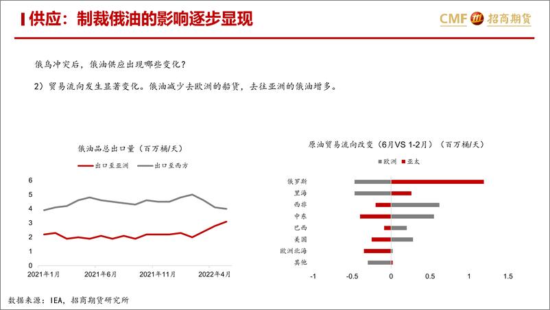 《下半年原油市场供需展望：供需转松，但须警惕断供风险-20220714-招商期货-30页》 - 第8页预览图