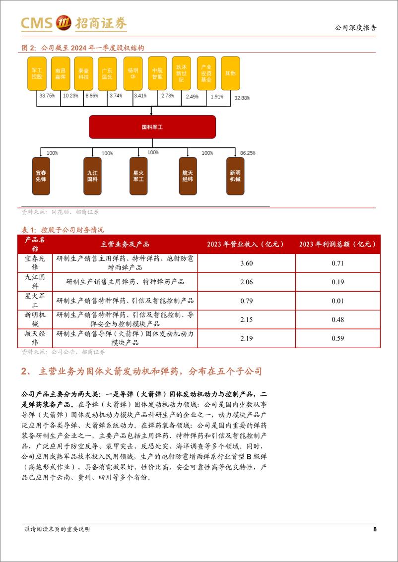 《国科军工(688543)立足导弹动力、控制与弹药双领域，国内重要的武器装备总体供应商-240817-招商证券-45页》 - 第8页预览图