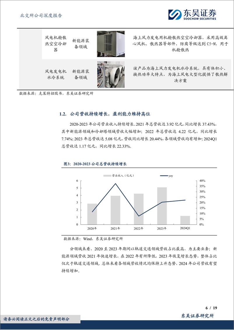 《成长性极佳的国产通风冷却小巨人企业-20240605-东吴证券-19页》 - 第6页预览图