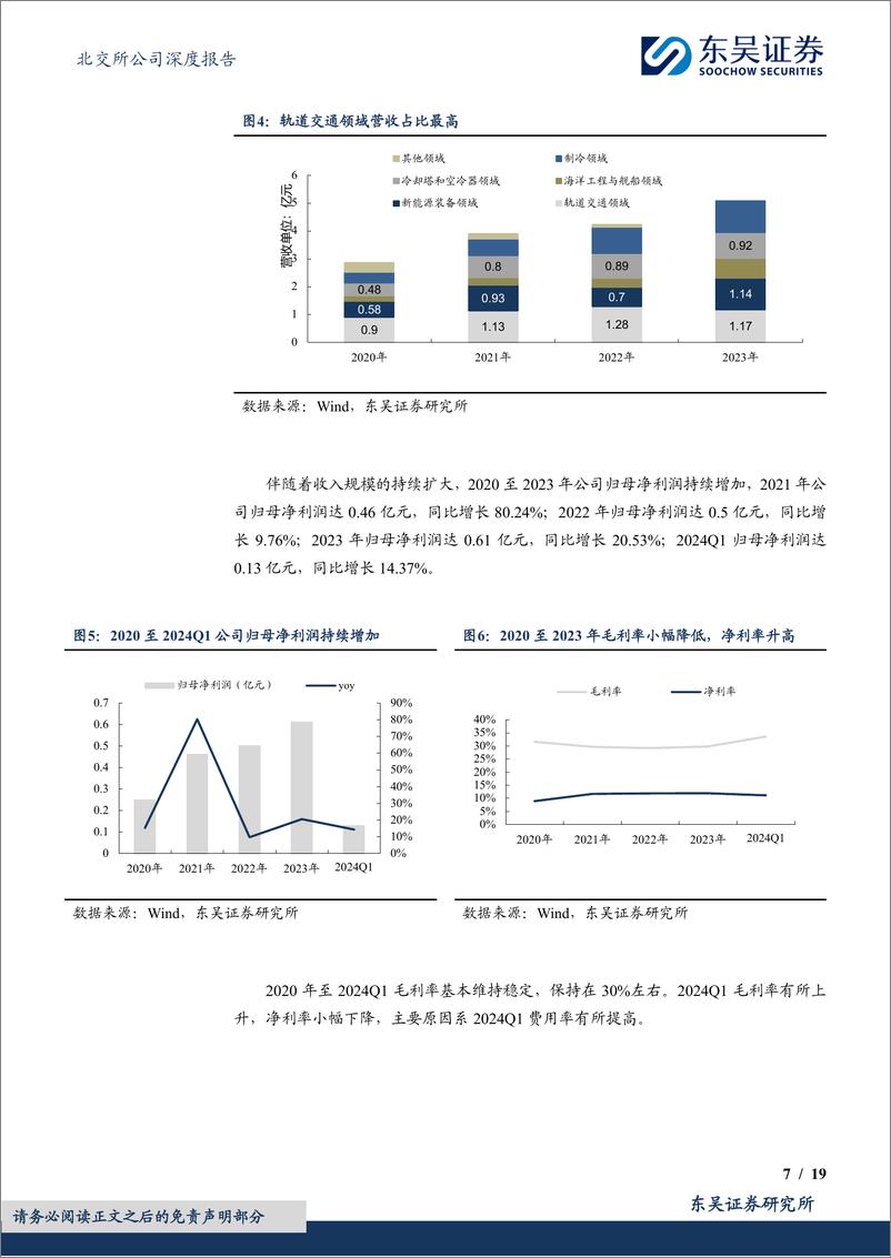 《成长性极佳的国产通风冷却小巨人企业-20240605-东吴证券-19页》 - 第7页预览图