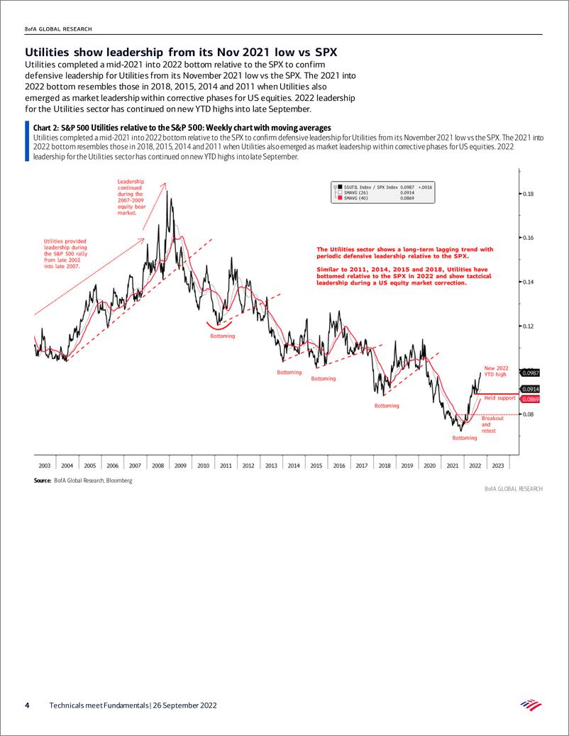 《Technicals meet Fundamentals Post Inflation Reduction Act, The Technicals Still Shine Bright》 - 第5页预览图