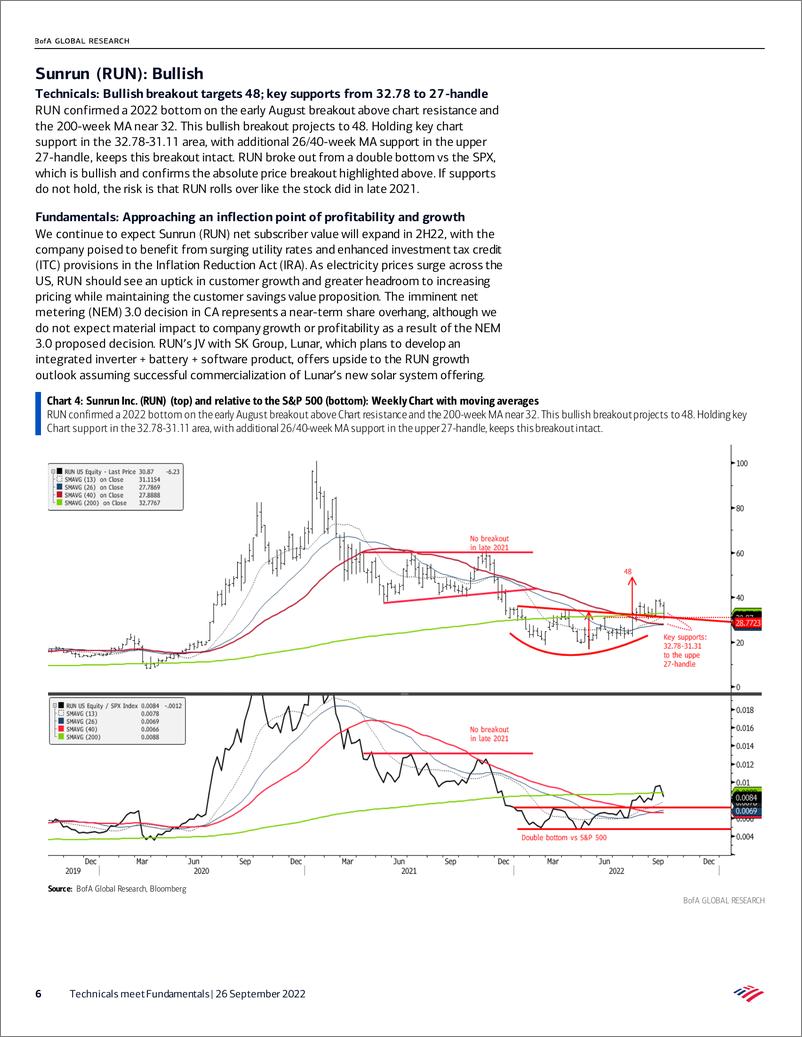 《Technicals meet Fundamentals Post Inflation Reduction Act, The Technicals Still Shine Bright》 - 第7页预览图