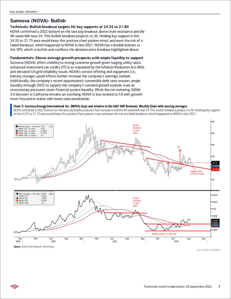 《Technicals meet Fundamentals Post Inflation Reduction Act, The Technicals Still Shine Bright》 - 第8页预览图