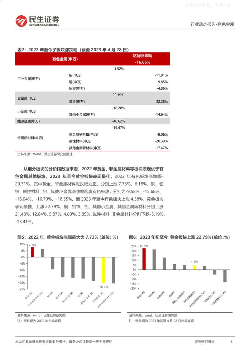 《民生证券-有色金属行业2022年&2023Q1总结：万山磅礴看主峰，今朝春色更胜锦-230507》 - 第5页预览图