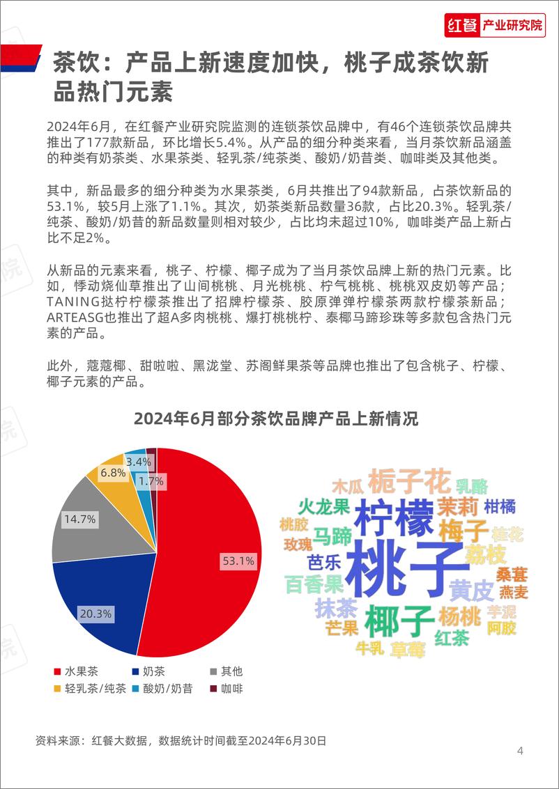 《餐饮行业月度观察报告（2024年6月）-18页》 - 第4页预览图