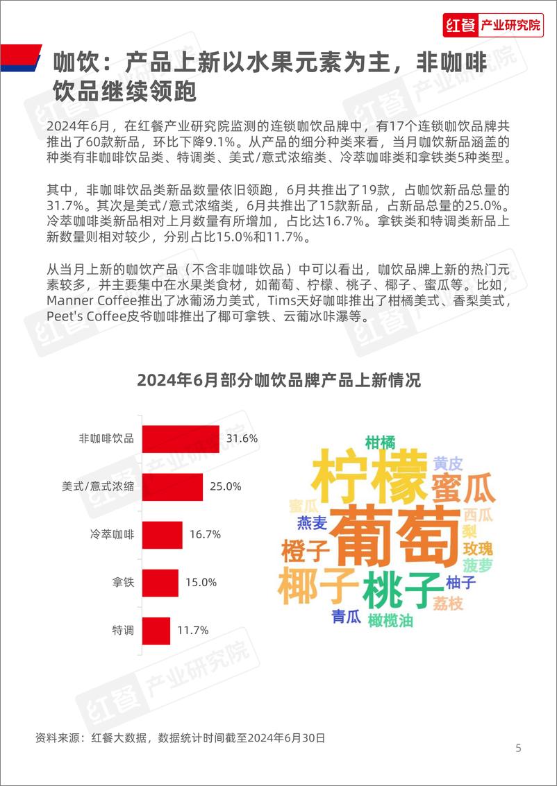 《餐饮行业月度观察报告（2024年6月）-18页》 - 第5页预览图