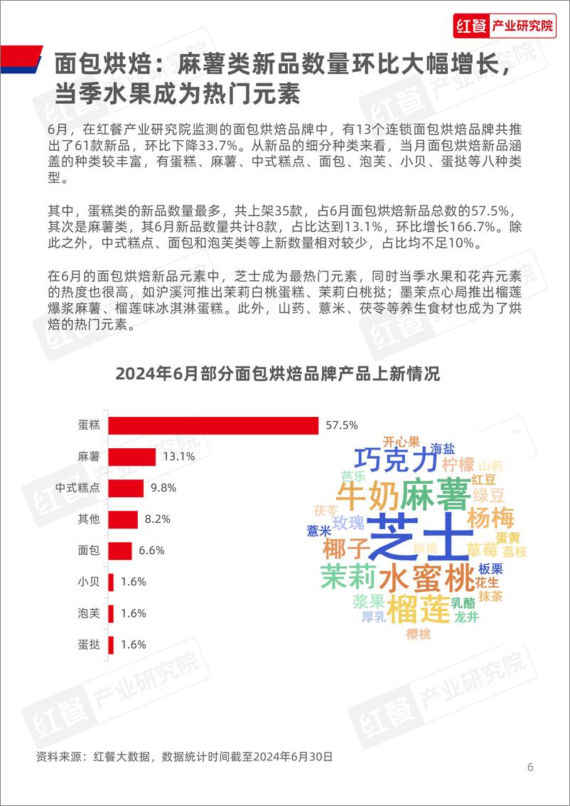 《餐饮行业月度观察报告（2024年6月）-18页》 - 第6页预览图