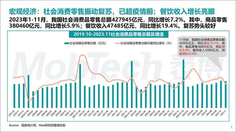 《2023年商业地产发展白皮书-MobTechX中购联铱星云商》 - 第5页预览图