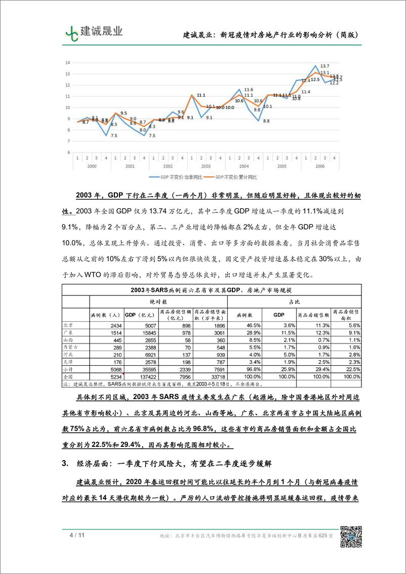 《建诚晟业-新冠疫情对房地产行业影响分析（简版）-2020.2-11页》 - 第5页预览图