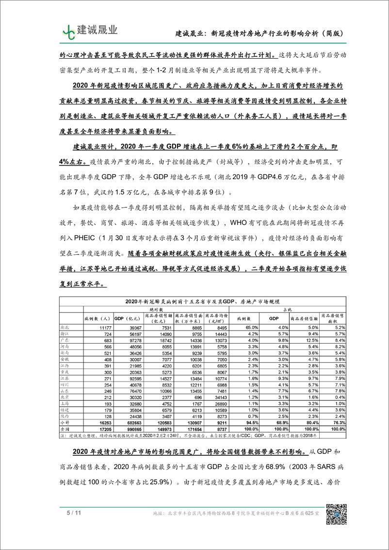 《建诚晟业-新冠疫情对房地产行业影响分析（简版）-2020.2-11页》 - 第6页预览图