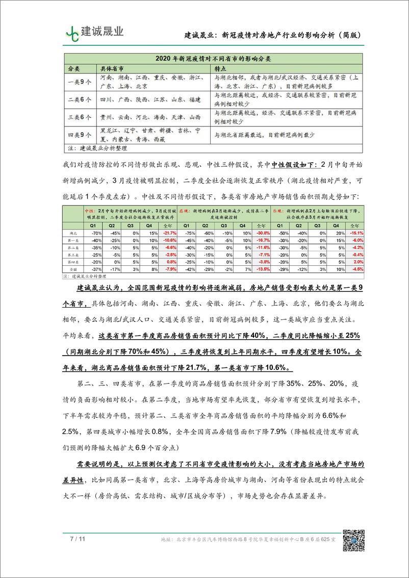 《建诚晟业-新冠疫情对房地产行业影响分析（简版）-2020.2-11页》 - 第8页预览图