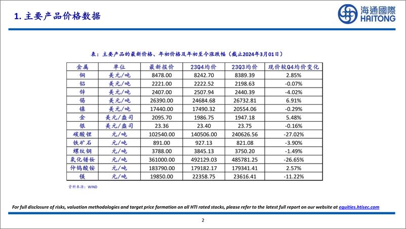 《2024年1月中美欧电动车总计销量为1010317辆，同比上升51.14%，环比下降37.45%-20240303-海通国际-27页》 - 第2页预览图