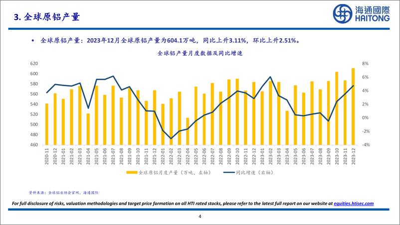 《2024年1月中美欧电动车总计销量为1010317辆，同比上升51.14%，环比下降37.45%-20240303-海通国际-27页》 - 第4页预览图