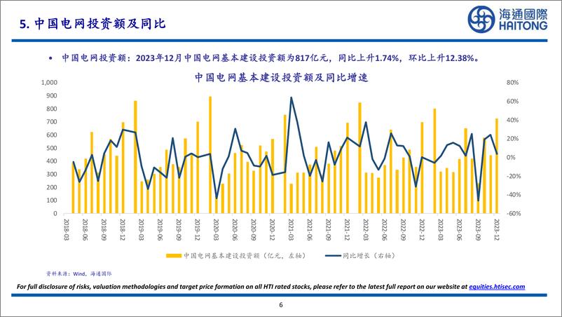 《2024年1月中美欧电动车总计销量为1010317辆，同比上升51.14%，环比下降37.45%-20240303-海通国际-27页》 - 第6页预览图