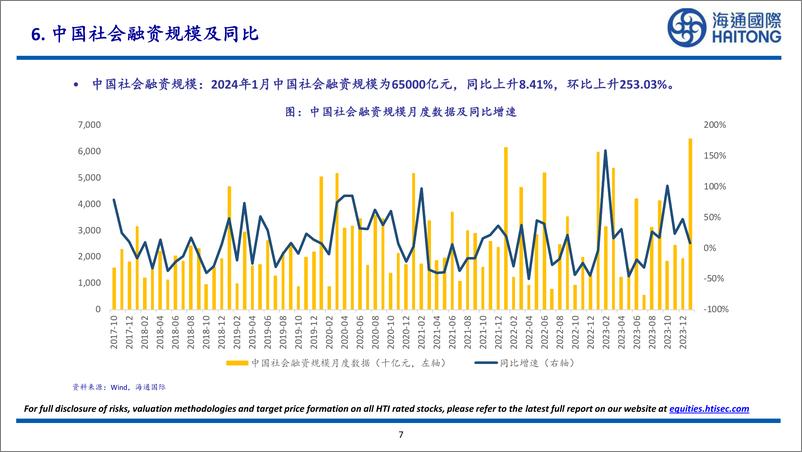 《2024年1月中美欧电动车总计销量为1010317辆，同比上升51.14%，环比下降37.45%-20240303-海通国际-27页》 - 第7页预览图