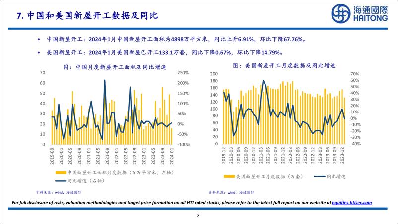 《2024年1月中美欧电动车总计销量为1010317辆，同比上升51.14%，环比下降37.45%-20240303-海通国际-27页》 - 第8页预览图