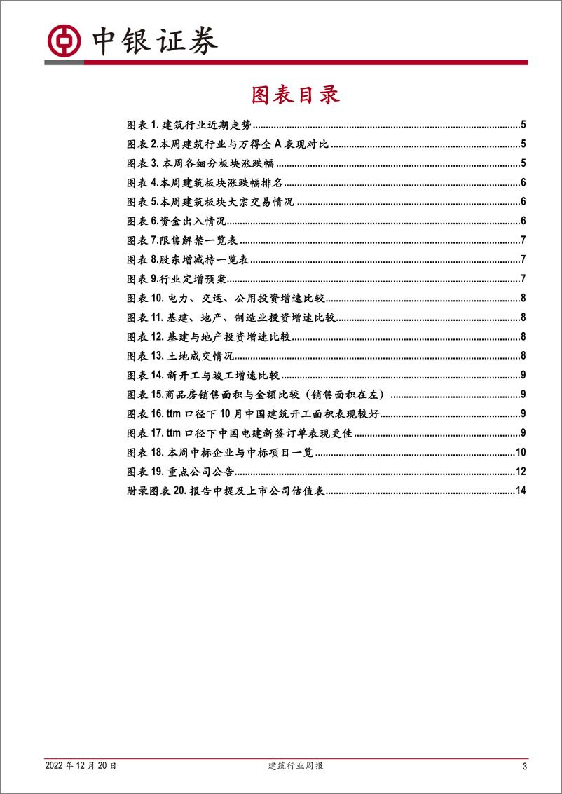 《建筑行业周报：2023年投资重要性不减》 - 第3页预览图