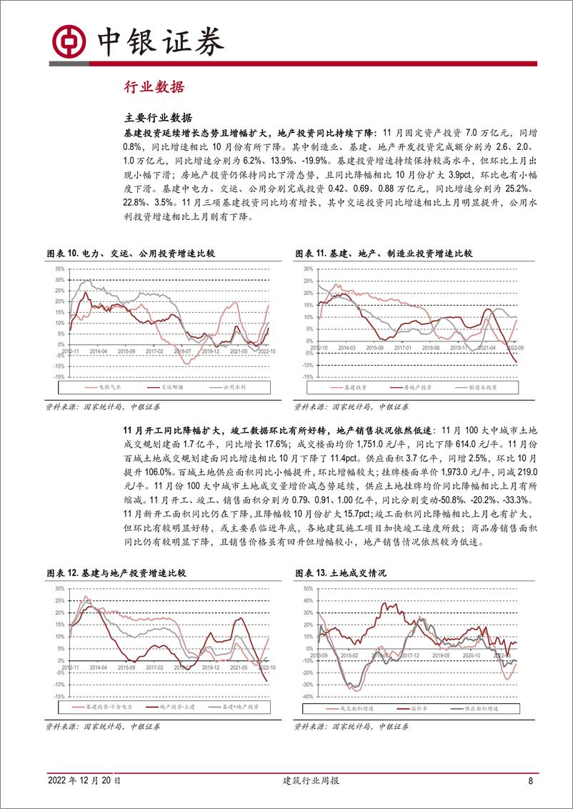 《建筑行业周报：2023年投资重要性不减》 - 第8页预览图