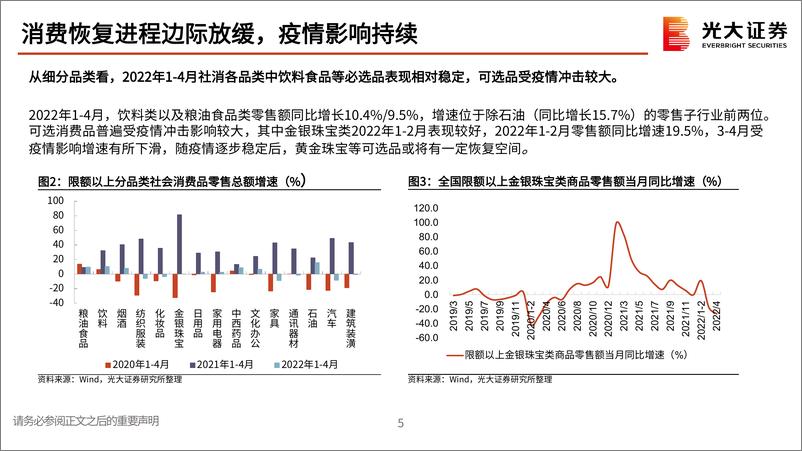 《商贸零售行业2022年中期投资策略：高股息低估值加强安全边际，期待可选品复苏弹性-20220601-光大证券-47页》 - 第7页预览图