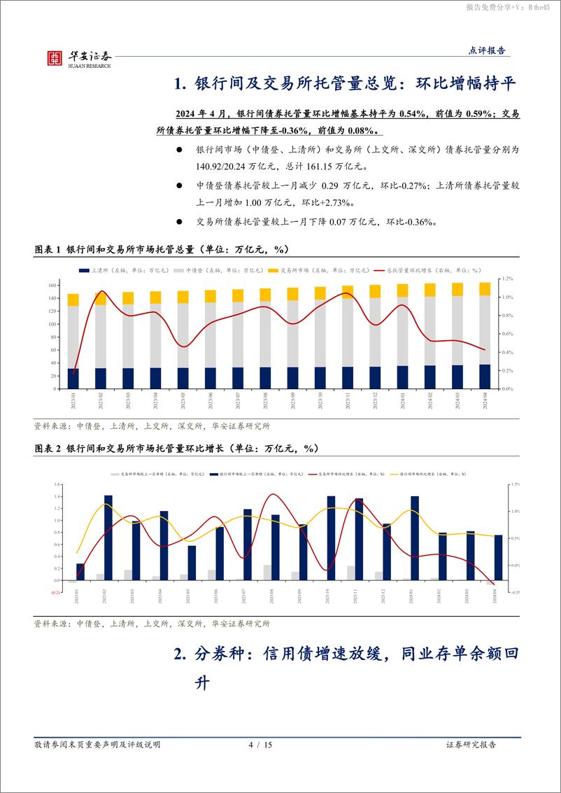 《4月交易所及银行间托管数据点评：4月存款搬家后的首份托管数据-240519-华安证券-15页》 - 第4页预览图