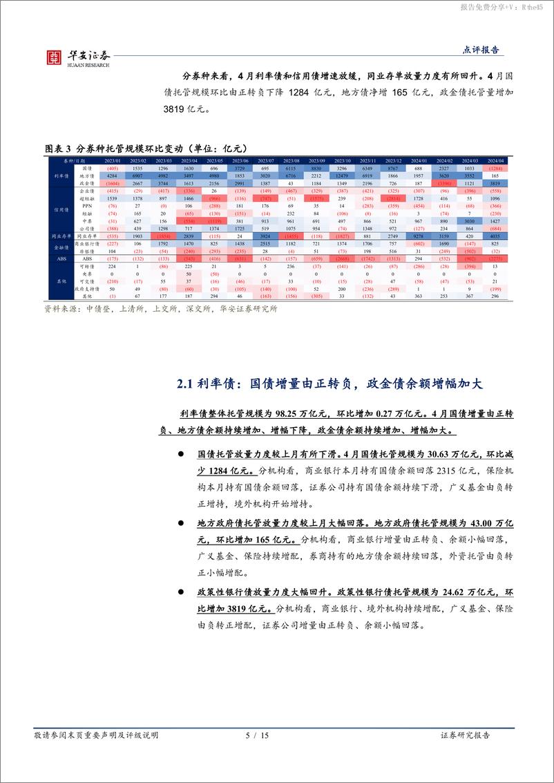 《4月交易所及银行间托管数据点评：4月存款搬家后的首份托管数据-240519-华安证券-15页》 - 第5页预览图