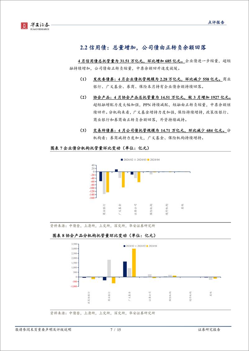 《4月交易所及银行间托管数据点评：4月存款搬家后的首份托管数据-240519-华安证券-15页》 - 第7页预览图