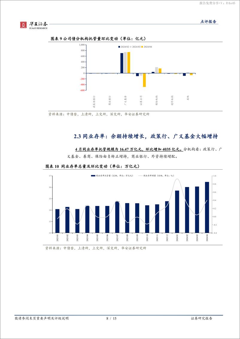 《4月交易所及银行间托管数据点评：4月存款搬家后的首份托管数据-240519-华安证券-15页》 - 第8页预览图