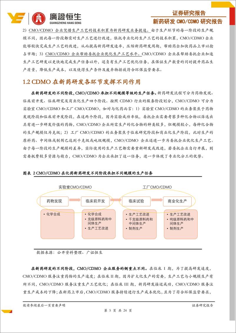 《医药行业【新药研发CMO专题报告】创新药黄金时代下，新药研发CMOCDMO迎发展良机-20190613-广证恒生-24页》 - 第6页预览图