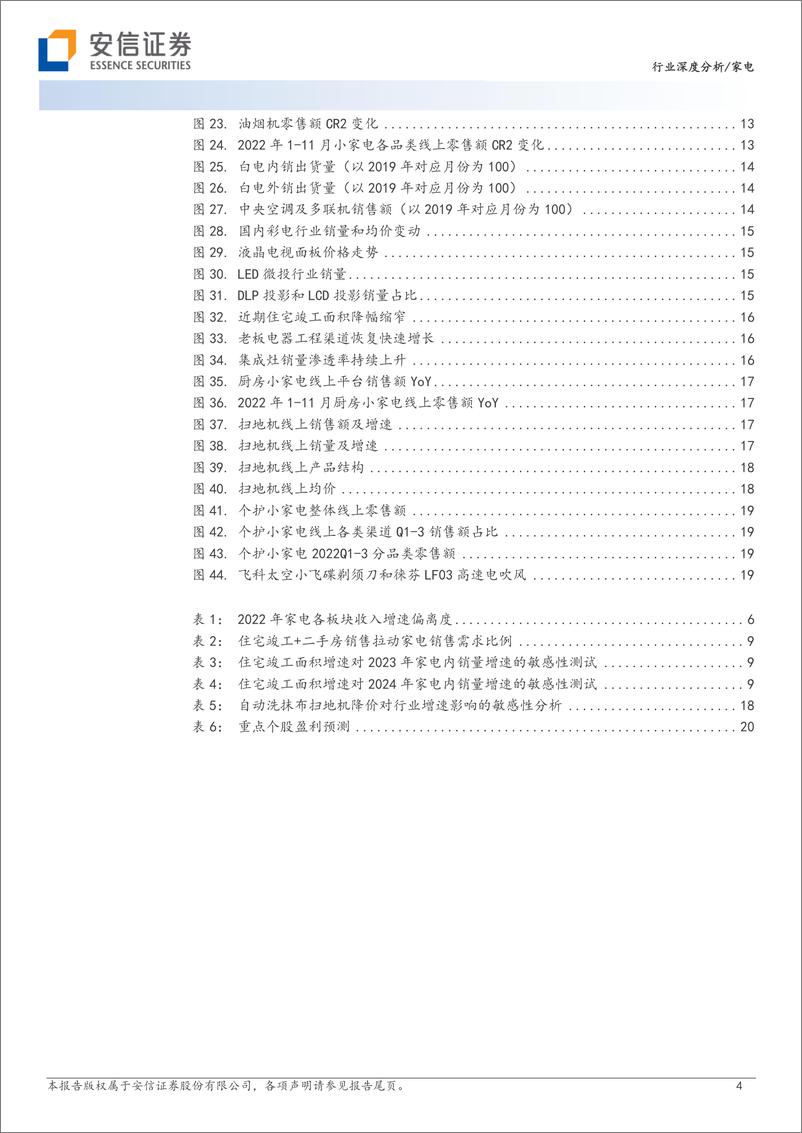 《家电行业2023年投资策略：春江水暖，复苏可期-20221215-安信证券-26页》 - 第5页预览图