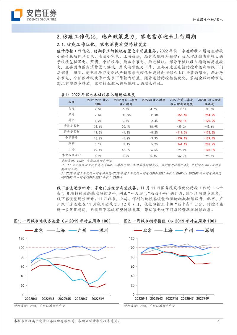 《家电行业2023年投资策略：春江水暖，复苏可期-20221215-安信证券-26页》 - 第7页预览图