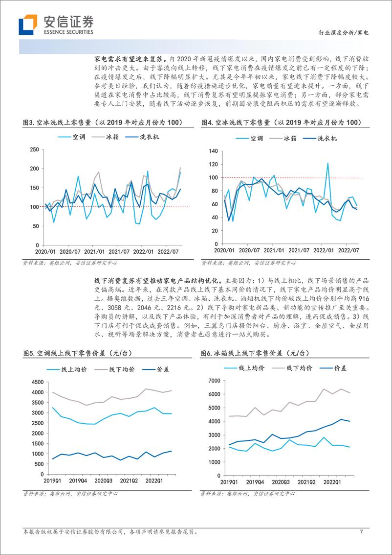 《家电行业2023年投资策略：春江水暖，复苏可期-20221215-安信证券-26页》 - 第8页预览图