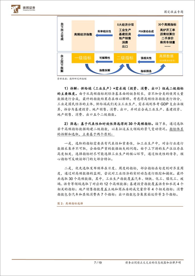 《基本面高频跟踪01：如何高频观察基本面景气度？-241231-德邦证券-29页》 - 第7页预览图