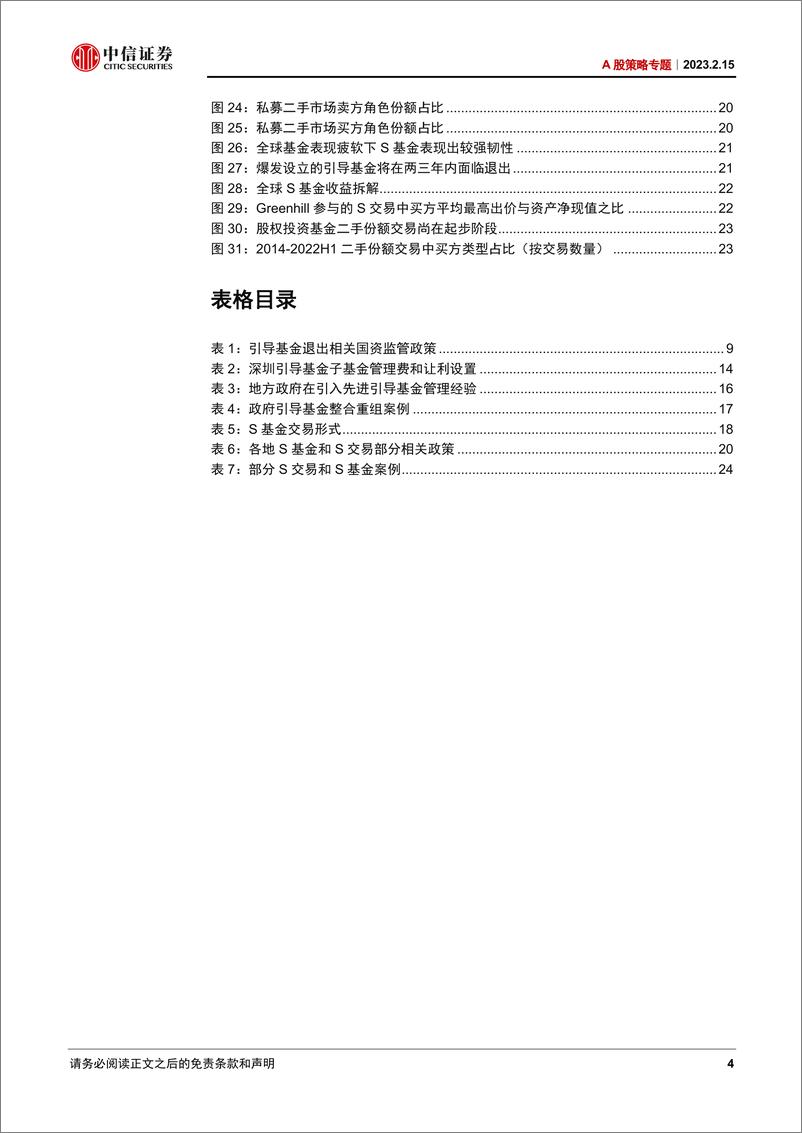 《A股策略专题：万亿引导基金面临退出，布局S基金蓝海市场-20230215-中信证券-27页》 - 第5页预览图