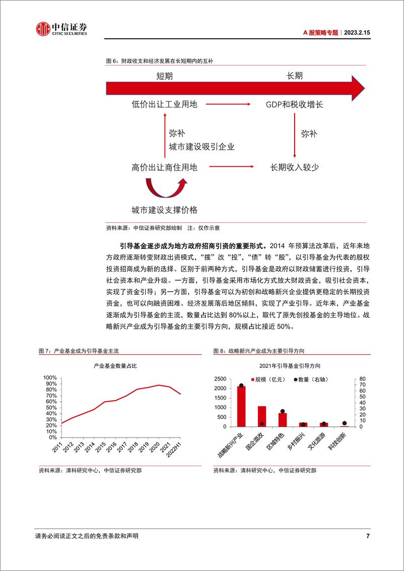 《A股策略专题：万亿引导基金面临退出，布局S基金蓝海市场-20230215-中信证券-27页》 - 第8页预览图