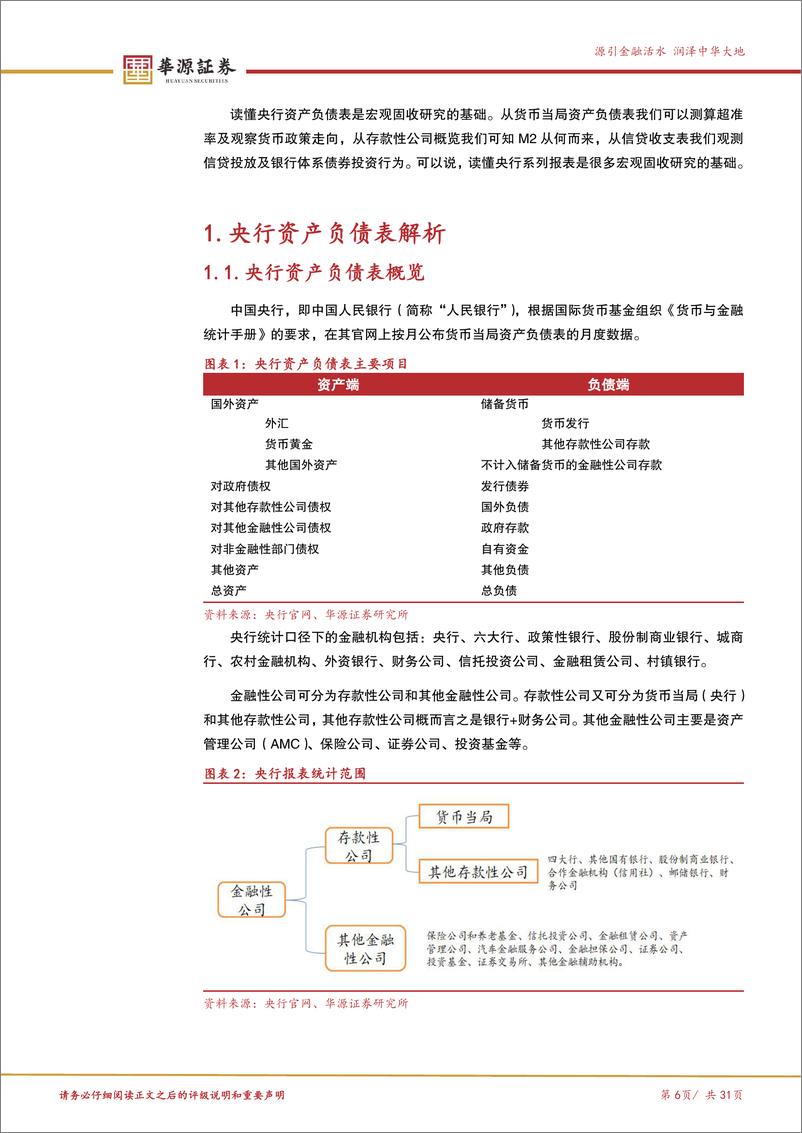 《央行报表解读专题之一：读懂央行资产负债表-241112-华源证券-31页》 - 第6页预览图