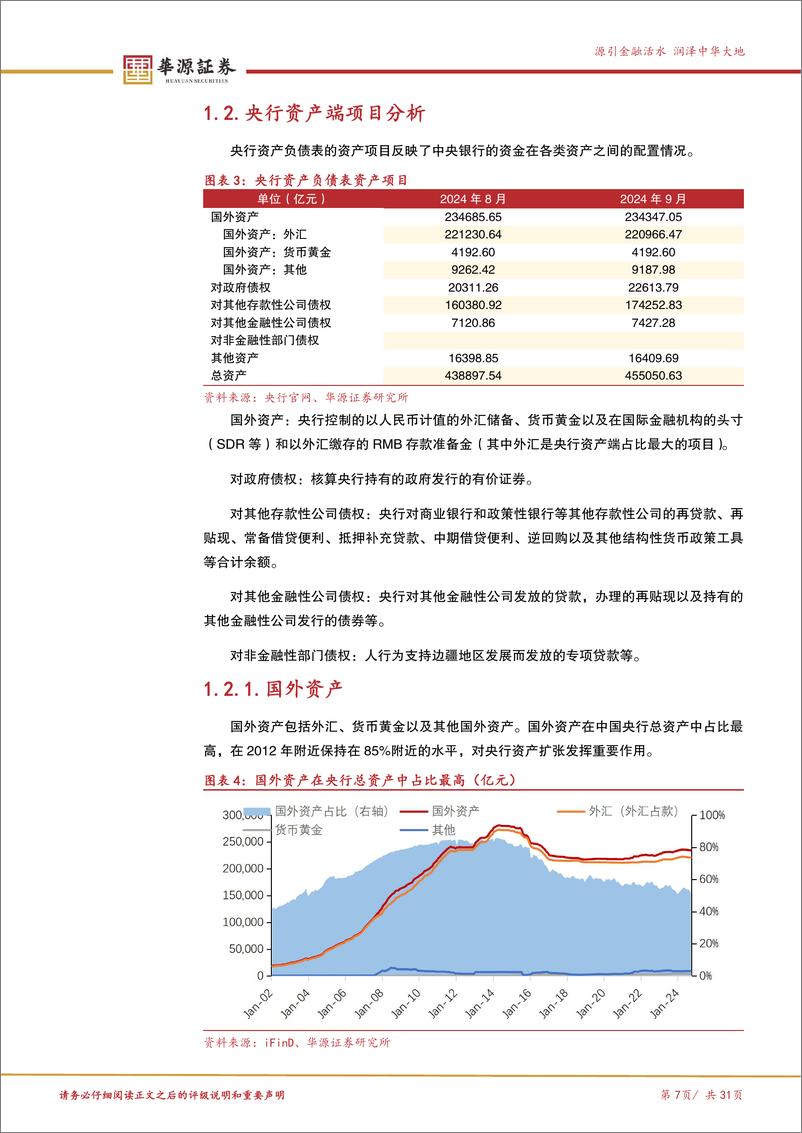 《央行报表解读专题之一：读懂央行资产负债表-241112-华源证券-31页》 - 第7页预览图