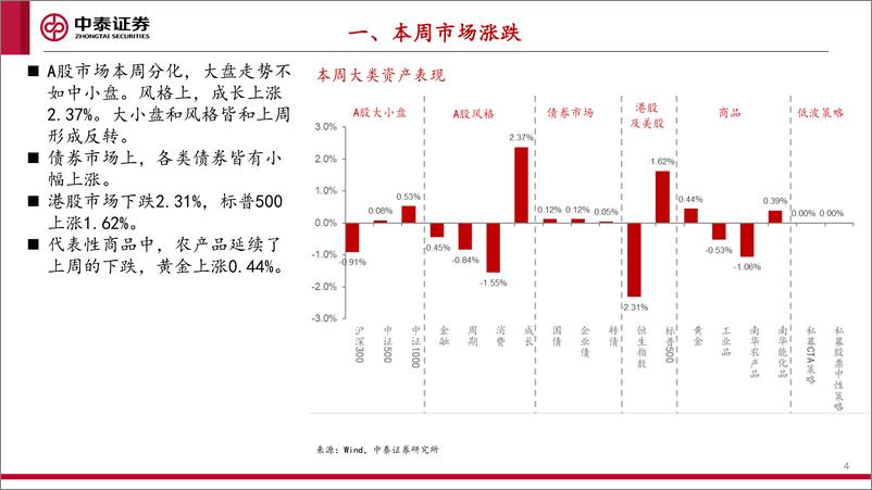 《中泰证券-基金市场周报：AI和5G-A赛道关注度持续上升，TMT板块基金大幅走强-》 - 第4页预览图