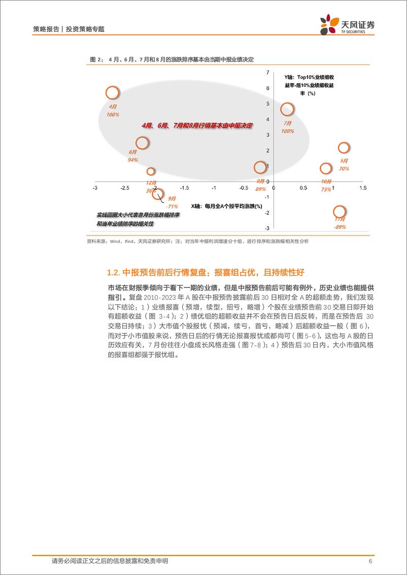 《天风证券-策略专题报告：中报前瞻与应用：把握业绩预告后的绩优友好窗口》 - 第6页预览图