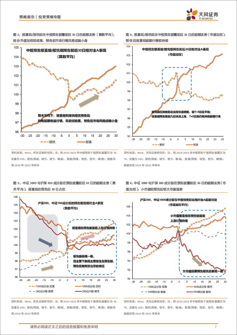 《天风证券-策略专题报告：中报前瞻与应用：把握业绩预告后的绩优友好窗口》 - 第7页预览图