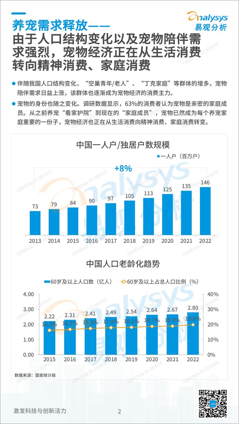 《易观分析-2023中国宠物经济消费洞察-9页》 - 第3页预览图