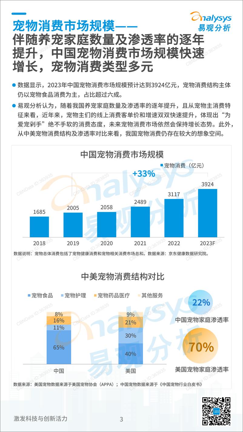 《易观分析-2023中国宠物经济消费洞察-9页》 - 第4页预览图