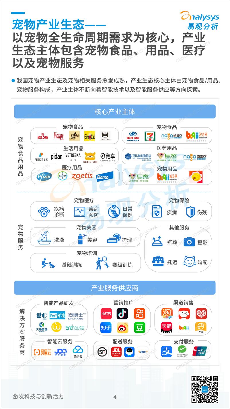 《易观分析-2023中国宠物经济消费洞察-9页》 - 第5页预览图