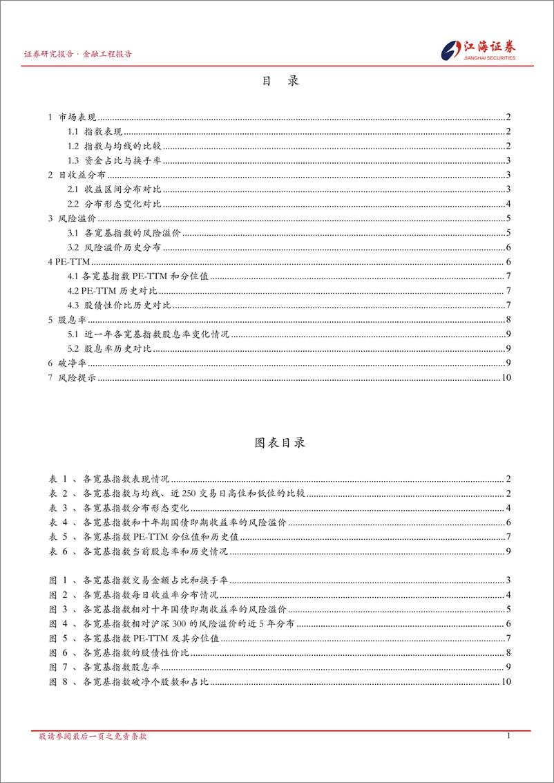 《金融工程定期报告：A股市场快照，宽基指数每日投资动态-250213-江海证券-13页》 - 第2页预览图