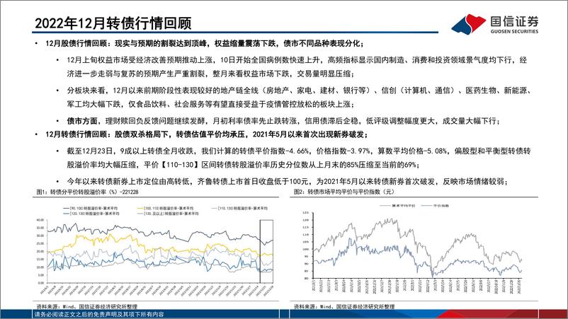 《“十强转债”组合：2023年1月-20221229-国信证券-30页》 - 第4页预览图