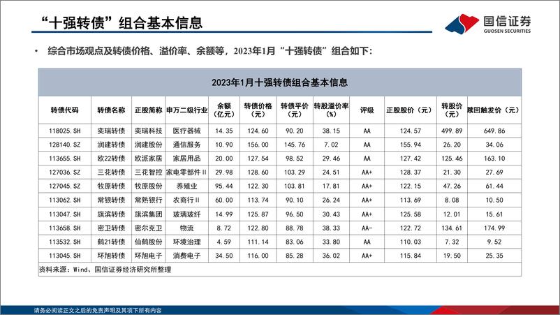 《“十强转债”组合：2023年1月-20221229-国信证券-30页》 - 第8页预览图