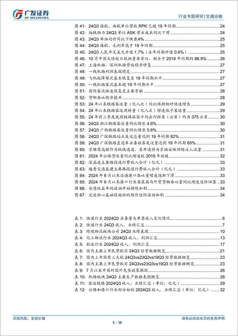 《交通运输行业：历史已逝，未来可期-241106-广发证券-36页》 - 第5页预览图