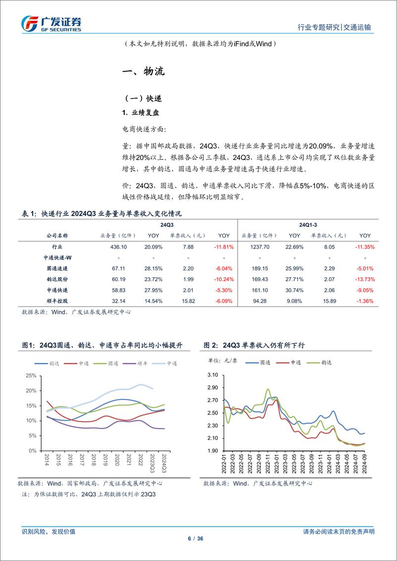 《交通运输行业：历史已逝，未来可期-241106-广发证券-36页》 - 第6页预览图