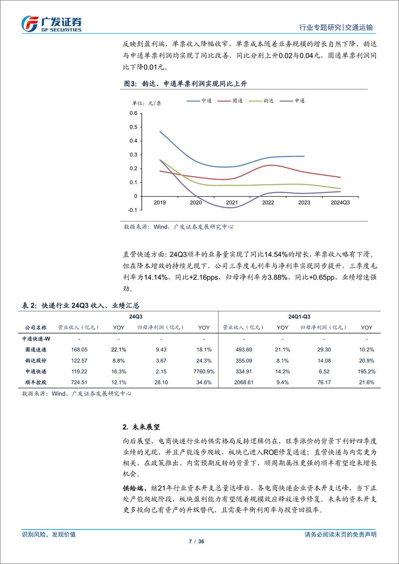 《交通运输行业：历史已逝，未来可期-241106-广发证券-36页》 - 第7页预览图